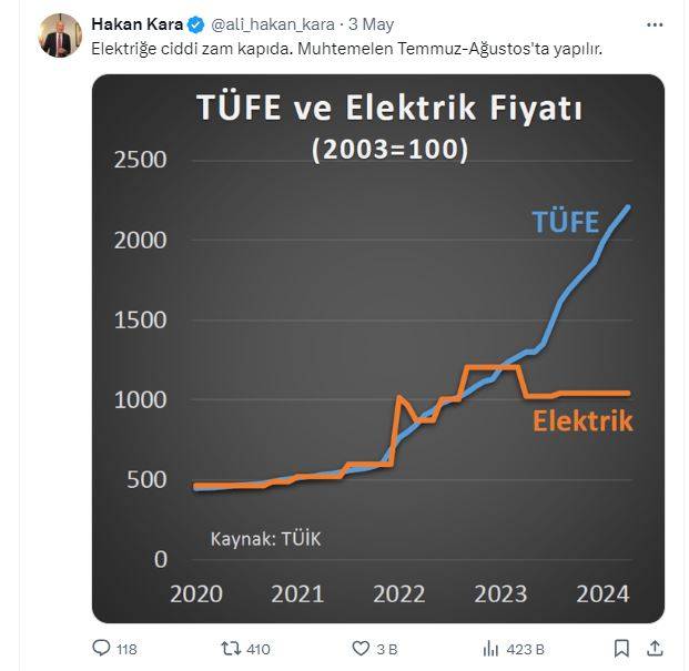 Elektriğe rekor zam geliyor! Net tarih belli oldu 7