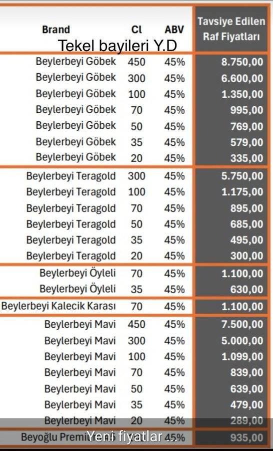 Rakı severleri yasa boğacak! Bir zam daha geldi işte yeni fiyat listesi 4