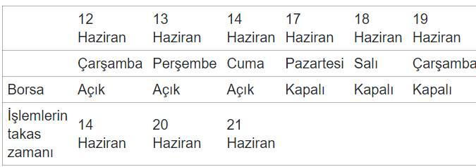 Borsada bu işlemi yapmayanlara kötü haber! Ödeme için o tarihi beklemek zorunlu oldu 6