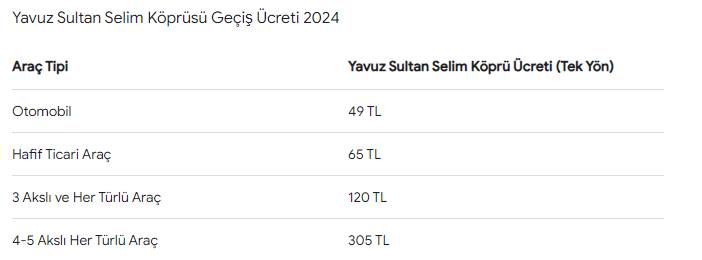 Köprü ve otoyollara rekor zam. İşte yeni zamlı ücretler 5