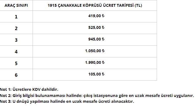 Köprü ve otoyollara rekor zam. İşte yeni zamlı ücretler 6