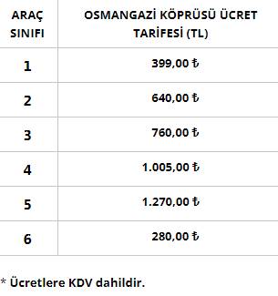 Köprü ve otoyollara rekor zam. İşte yeni zamlı ücretler 7