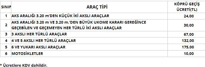 Köprü ve otoyollara rekor zam. İşte yeni zamlı ücretler 8