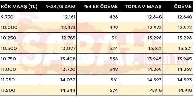 4A 4B 4C kim ne kadar alacak? İşte emekli maaş farkı tablosu 13