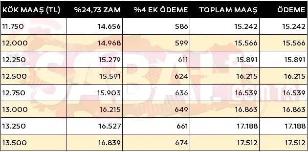 4A 4B 4C kim ne kadar alacak? İşte emekli maaş farkı tablosu 14