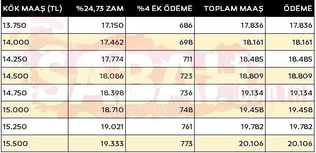 4A 4B 4C kim ne kadar alacak? İşte emekli maaş farkı tablosu 15