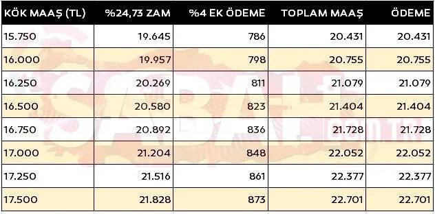 4A 4B 4C kim ne kadar alacak? İşte emekli maaş farkı tablosu 16