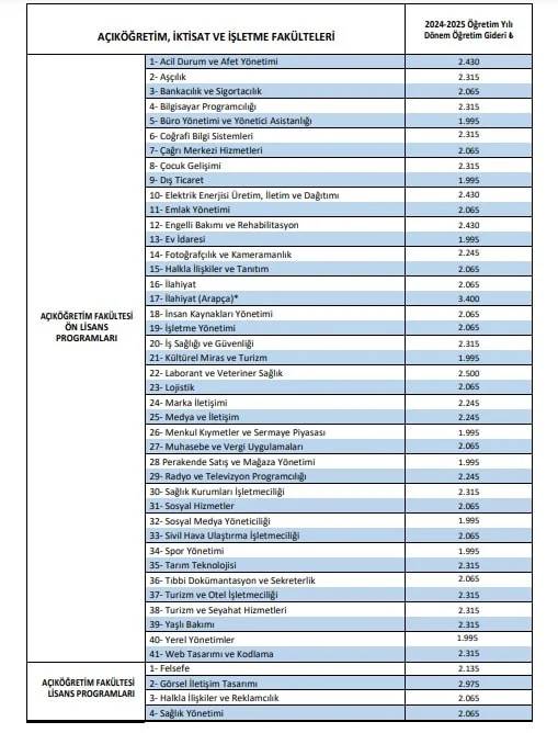 Yüzde 70 zam geldi. Karar açıklandı 6