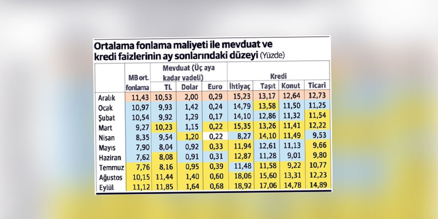 Dünya gazetesi yazarı Alaattin Aktaş'tan olay yazı: Hani faizler düşecekti?