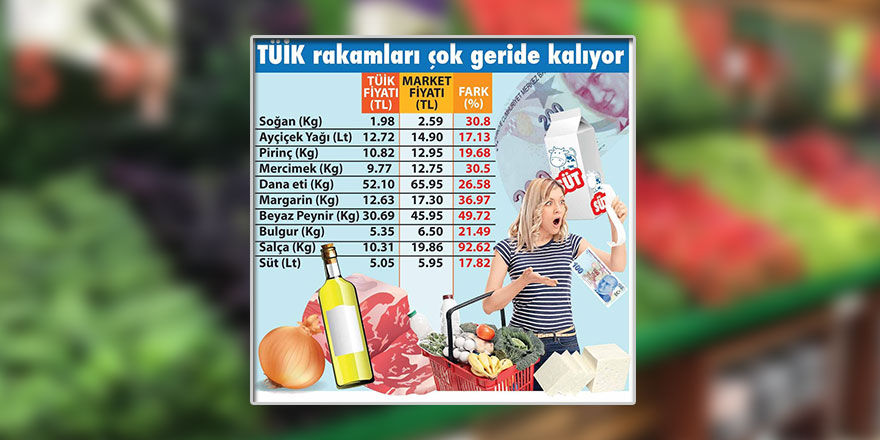 Vatandaş soruyor: TÜİK nereden alışveriş yapıyorsa adres versin!