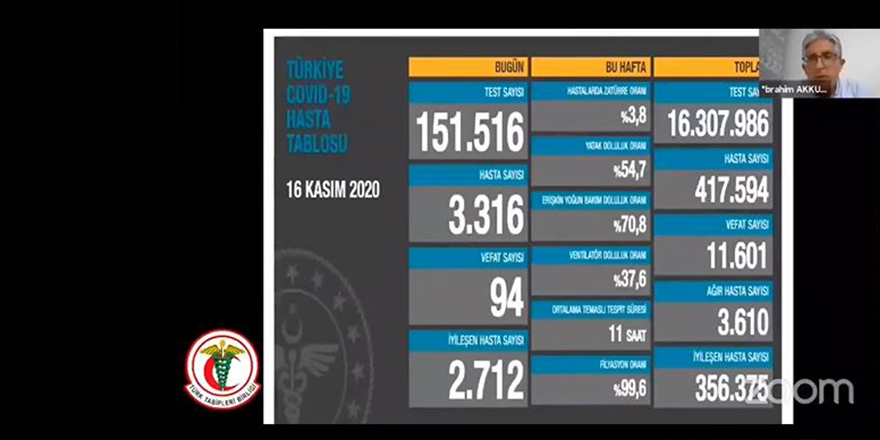 TTB Merkez Konseyi üyesi İbrahim Akkurt'tan flaş vaka sayısı açıklaması: Gerçek vaka sayısı 87 bin 263