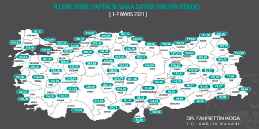 Haftalık vaka sayısı açıklandı