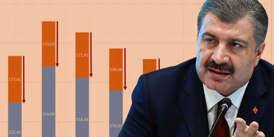 Sağlık Bakanı Fahrettin Koca vakaların azaldığı illeri açıkladı