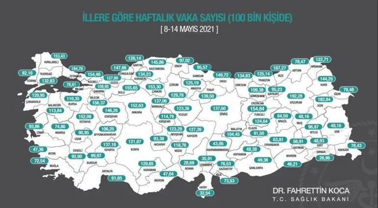 Bakan Koca haftalık vaka haritasını açıkladı!