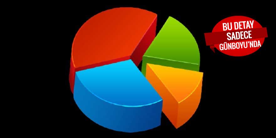 Erime durdurulamıyor...  Son anketten Cumhur İttifakı'nı üzecek sonuçlar