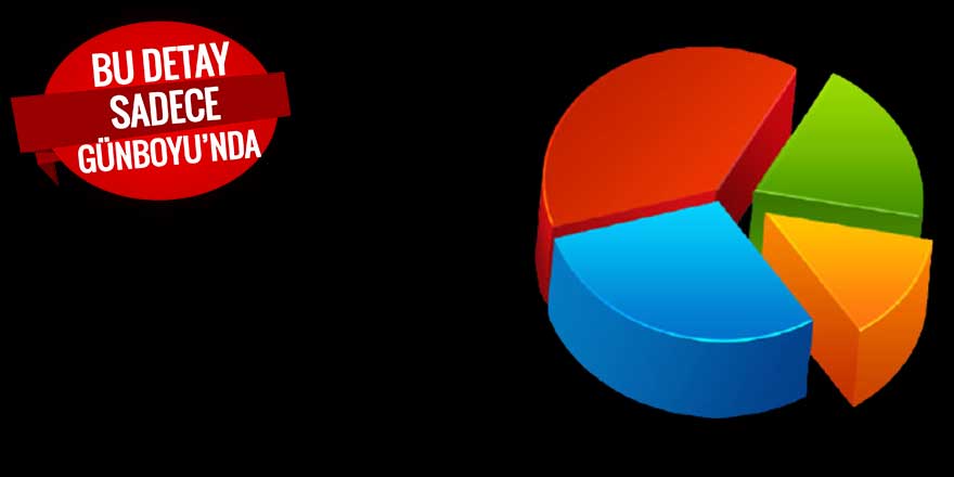 Uluslararası anketten çarpıcı sonuçlar! Cumhur İttifakı'nda erime durdurulamıyor