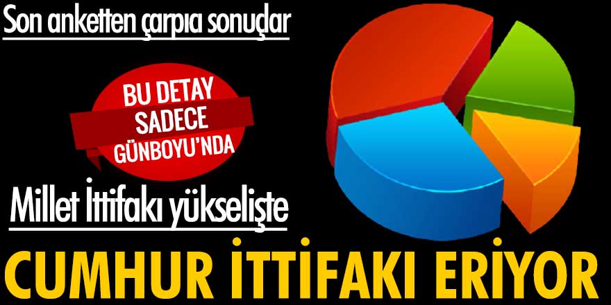 Aksoy Araştırma'dan çarpıcı anket: Millet İttifakı Cumhur İttifakı'nı geçti