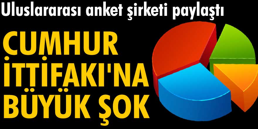 Uluslararası anket şirketi paylaştı! Cumhur İttifakı'na büyük şok