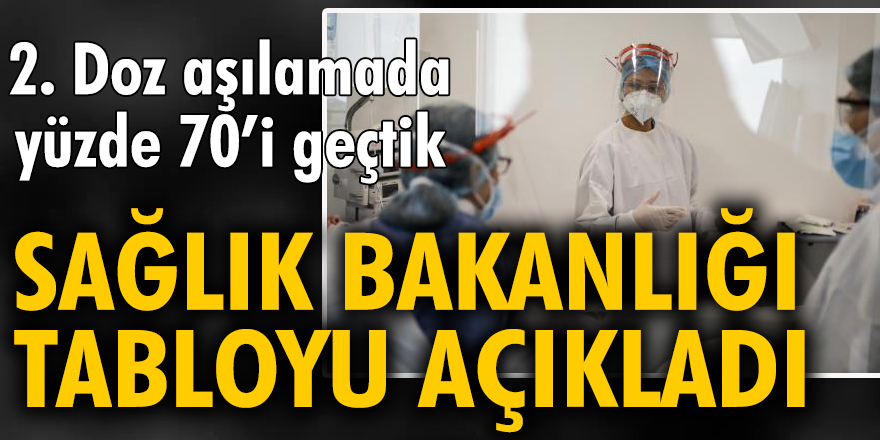 28 Eylül tarihli koronavirüs tablosu açıklandı