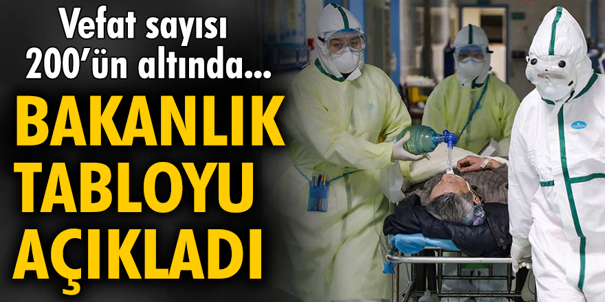 24 Ekim tarihli koronavirüs tablosu açıklandı