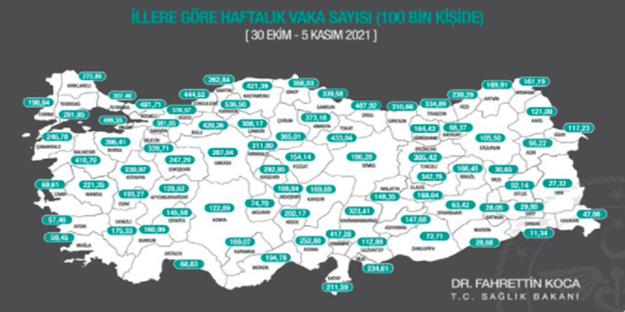 İllere göre haftalık vaka haritası açıklandı