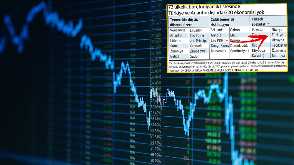 Dünya borç batağı içinde yüzüyor Türkiye de risk altında