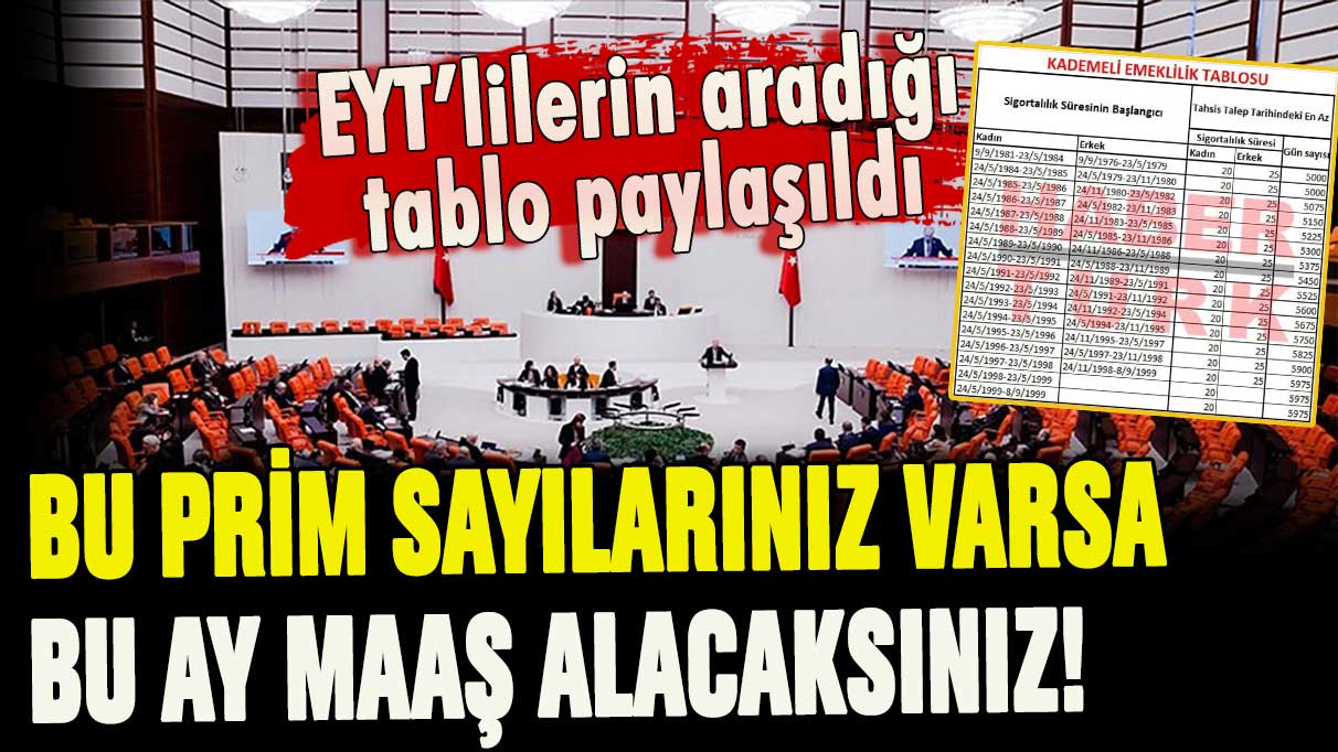 EYT'liler ve prim eksiği olan dikkat: Prim tablosu netleşti... Bu kadar günü olan maaş alacak