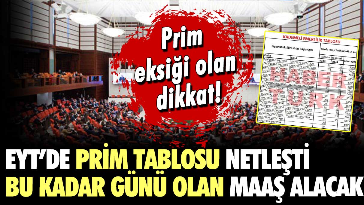 EYT'liler ve prim eksiği olan dikkat: Prim tablosu paylaşıldı... Bu kadar günü olan maaş alacak