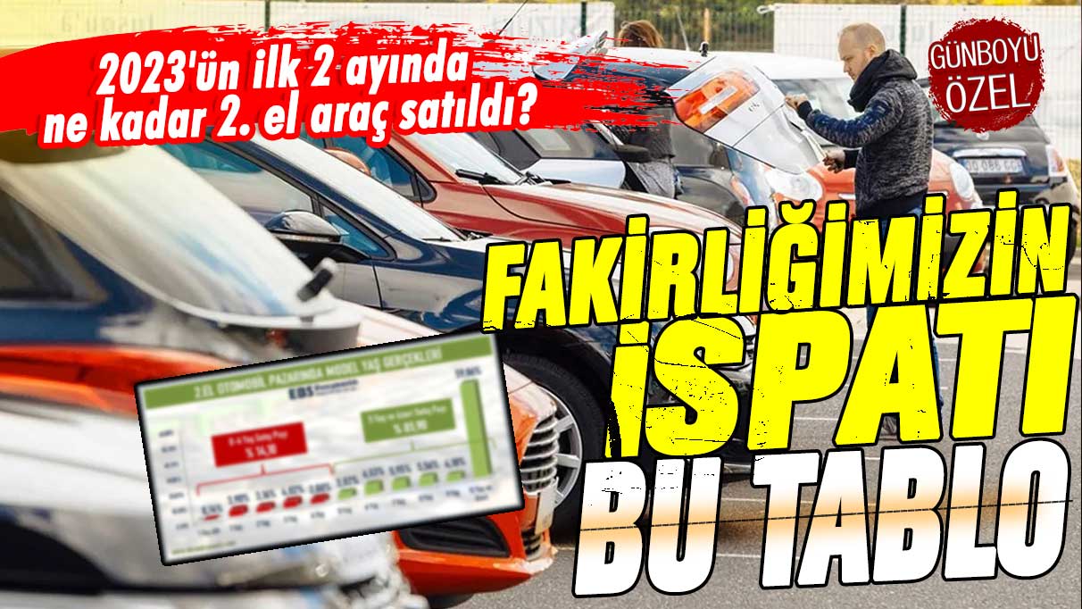 2023'ün ilk 2 ayında ne kadar 2. el araç satıldı? Fakirliğimizin ispatı bu tablo