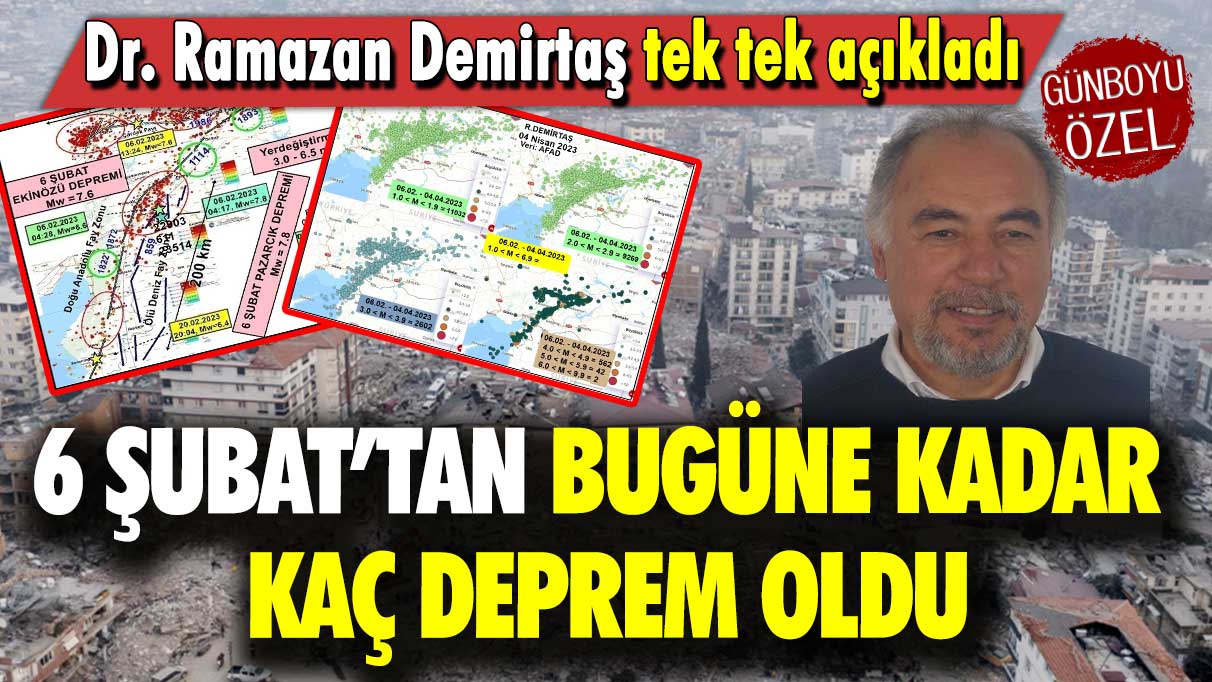 Dr. Ramazan Demirtaş, tek tek açıkladı: 6 Şubat’tan bugüne kadar kaç deprem oldu