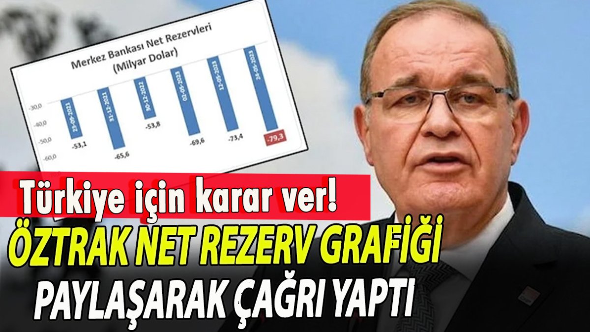 Öztrak net rezerv grafiği paylaşarak çağrı yaptı