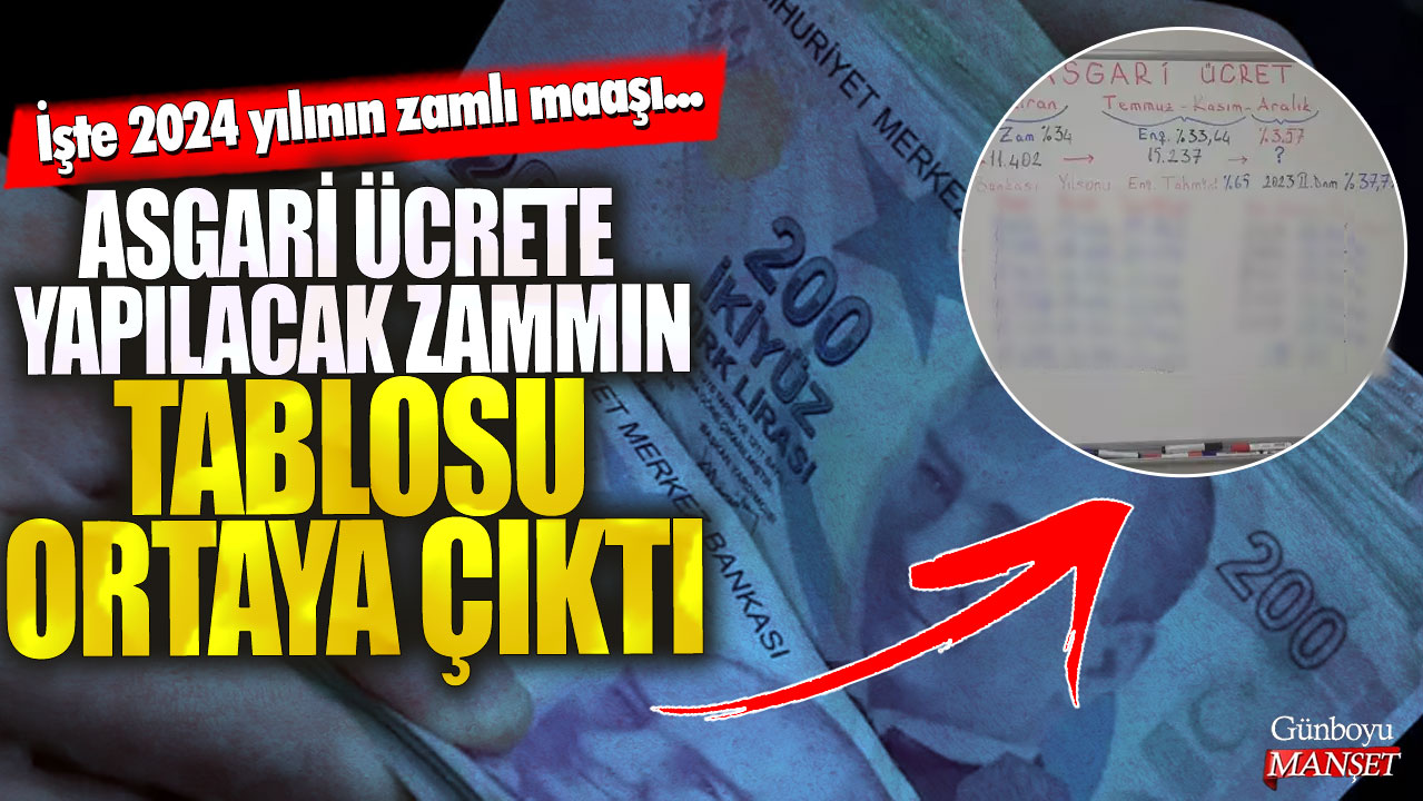 Asgari ücrete yapılacak zammın tablosu ortaya çıktı! İşte 2024 yılının zamlı maaşı...