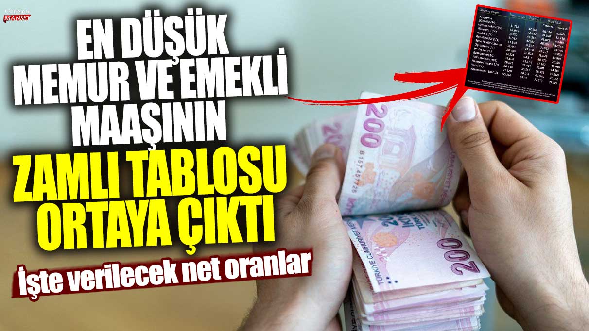 En düşük memur ve emekli maaşının zamlı tablosu ortaya çıktı! İşte verilecek net oranlar