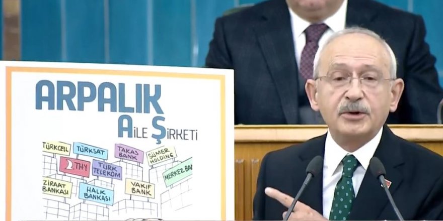 Kemal Kılıçdaroğlu: "Türkiye tablosu bu tablodur"