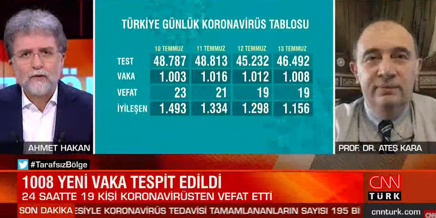 Kurban Bayramı’nda sokağa çıkma yasağı olacak mı? Okullarda ne gibi korona virüs tedbirleri uygulanacak? Prof. Dr. Ateş Kara açıkladı...