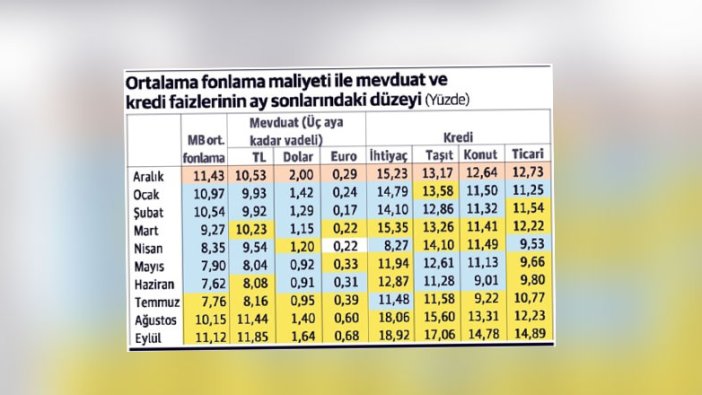 Dünya gazetesi yazarı Alaattin Aktaş'tan olay yazı: Hani faizler düşecekti?