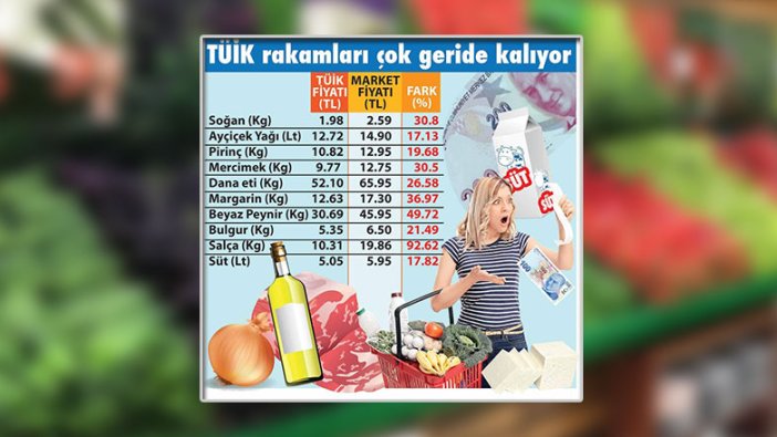 Vatandaş soruyor: TÜİK nereden alışveriş yapıyorsa adres versin!