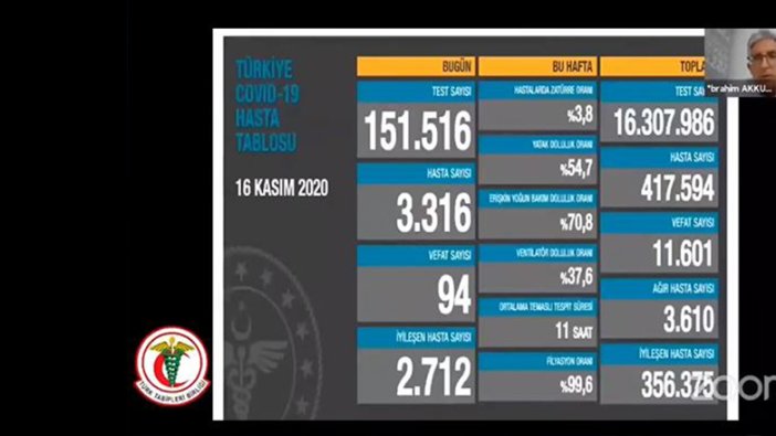 TTB Merkez Konseyi üyesi İbrahim Akkurt'tan flaş vaka sayısı açıklaması: Gerçek vaka sayısı 87 bin 263