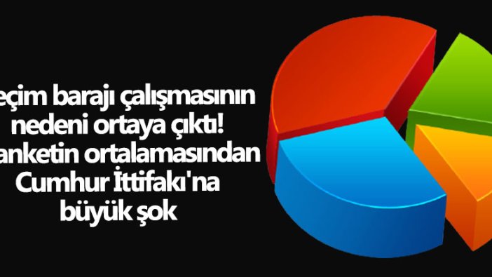 Avrasya Araştırma açıkladı: 9 anketin ortalamasından Cumhur İttifakı'na büyük şok