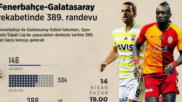 Fenerbahçe-Galatasaray rekabetinde 389. randevu