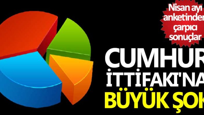 İstanbul Ekonomi Araştırma'nın son anketi açıklandı! Cumhur İttifakı'na büyük şok