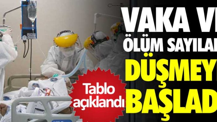 Korona virüs vaka sayıları açıklandı: 281kişi hayatını kaybetti