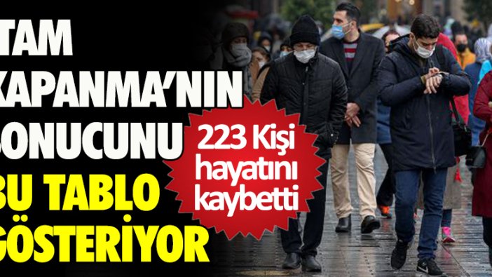 16 Mayıs tarihli korona virüs tablosu açıklandı