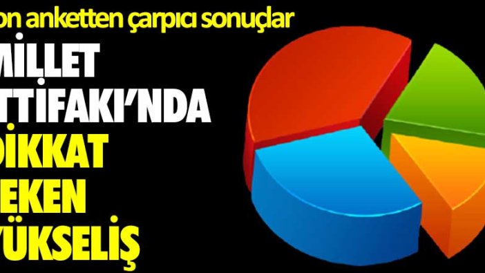 MetroPOLL'ün son anketinden çarpıcı sonuçlar! Millet İttifakı'nın oyları yükseliyor