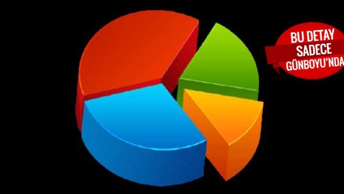 Erime durdurulamıyor...  Son anketten Cumhur İttifakı'nı üzecek sonuçlar
