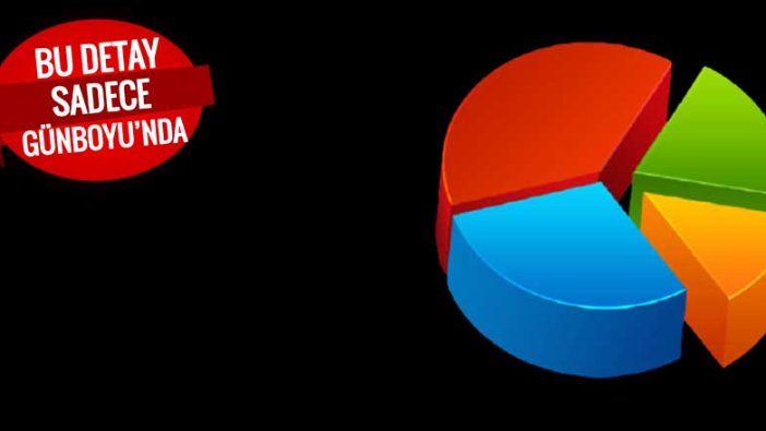 Uluslararası anket şirketi paylaştı! Cumhur İttifakı'nda dikkat çeken düşüş