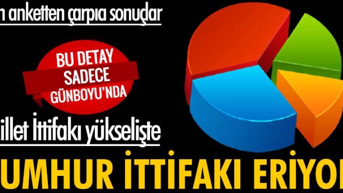 Aksoy Araştırma'dan çarpıcı anket: Millet İttifakı Cumhur İttifakı'nı geçti