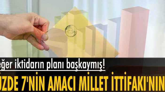 Murat Yetkin "Cumhur İttifakı zora düşünce seçim barajı yüzde 7’ye iniyor" dedi, anketler doğruladı