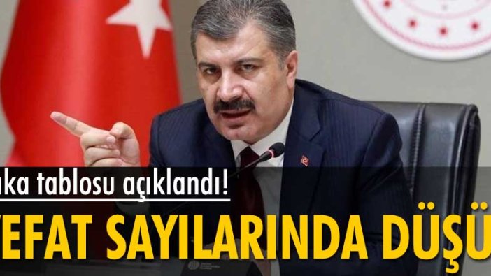 Vaka sayıları açıklandı!