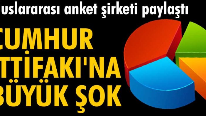 Uluslararası anket şirketi paylaştı! Cumhur İttifakı'na büyük şok